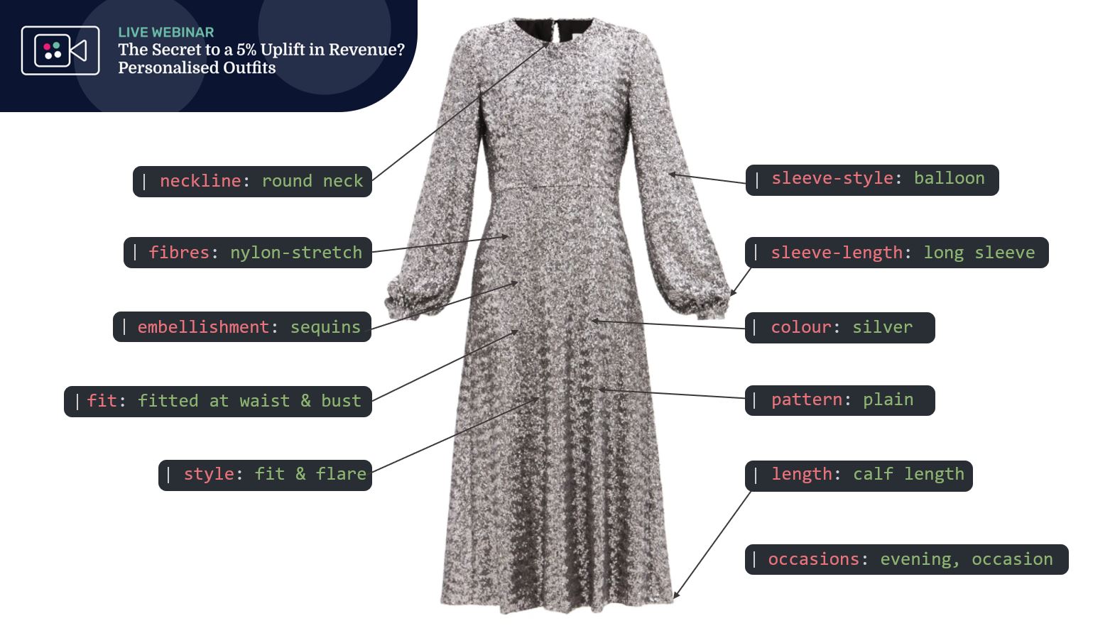 Example of a set of Dressipi's garment attributes for a dress