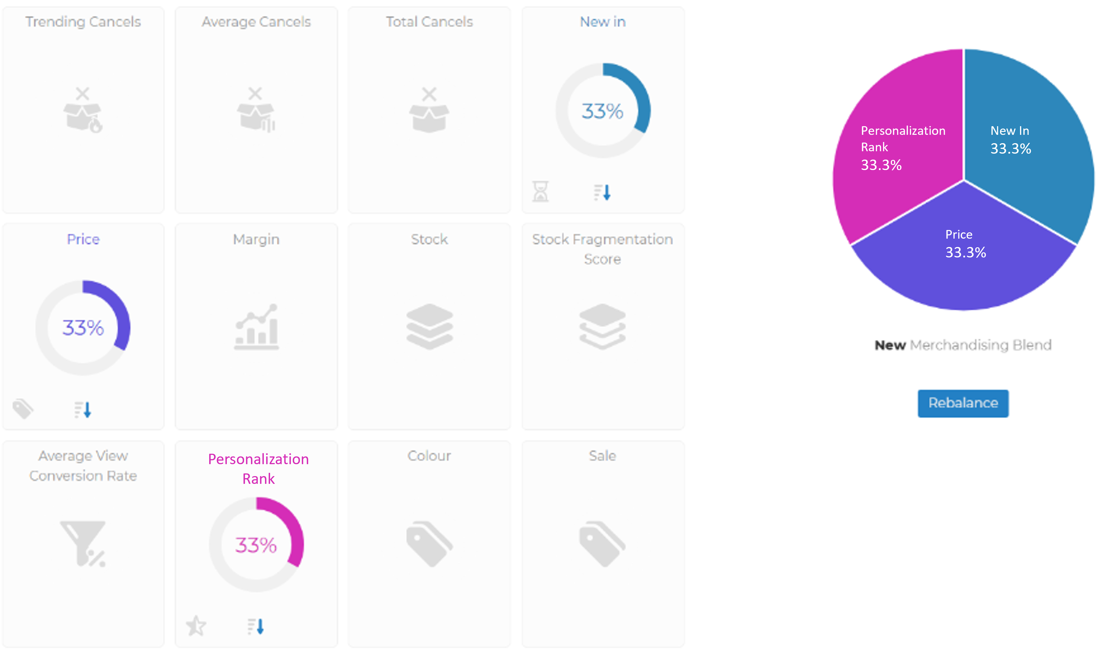 Combining the gold standard search and merchandising with the gold standard real-time personalization technology