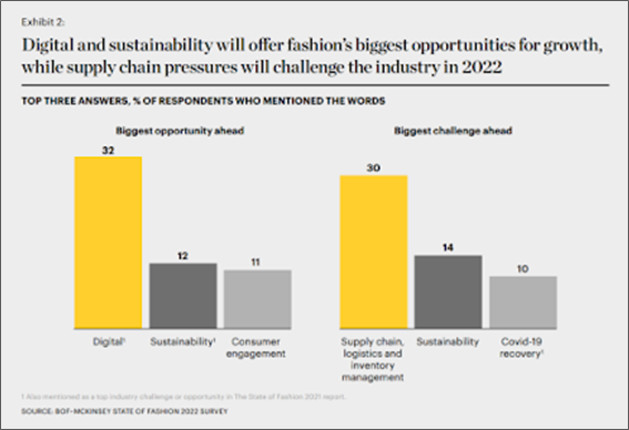 Fashion's biggest opportunities for growth by Business of Fashion