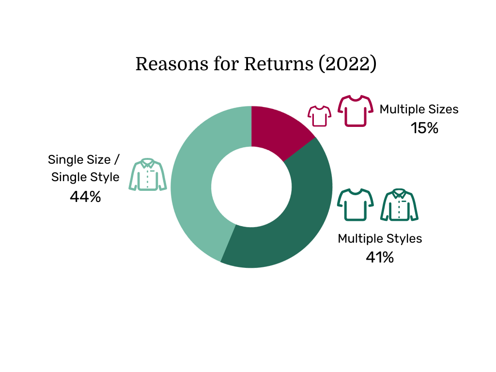 Return-to-office marks return to higher revenue for Rent the Runway