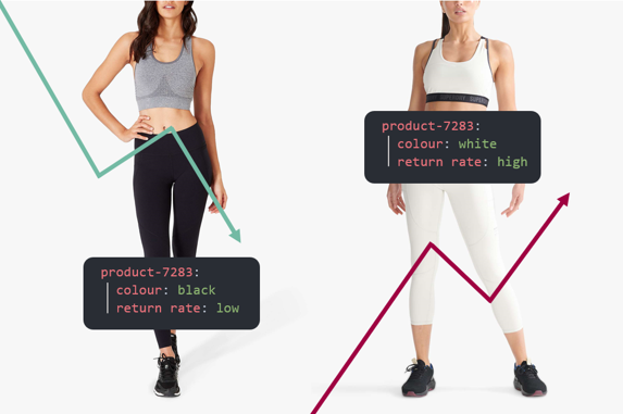 Graphic of lower return rates for black leggings versus higher rates for white leggings