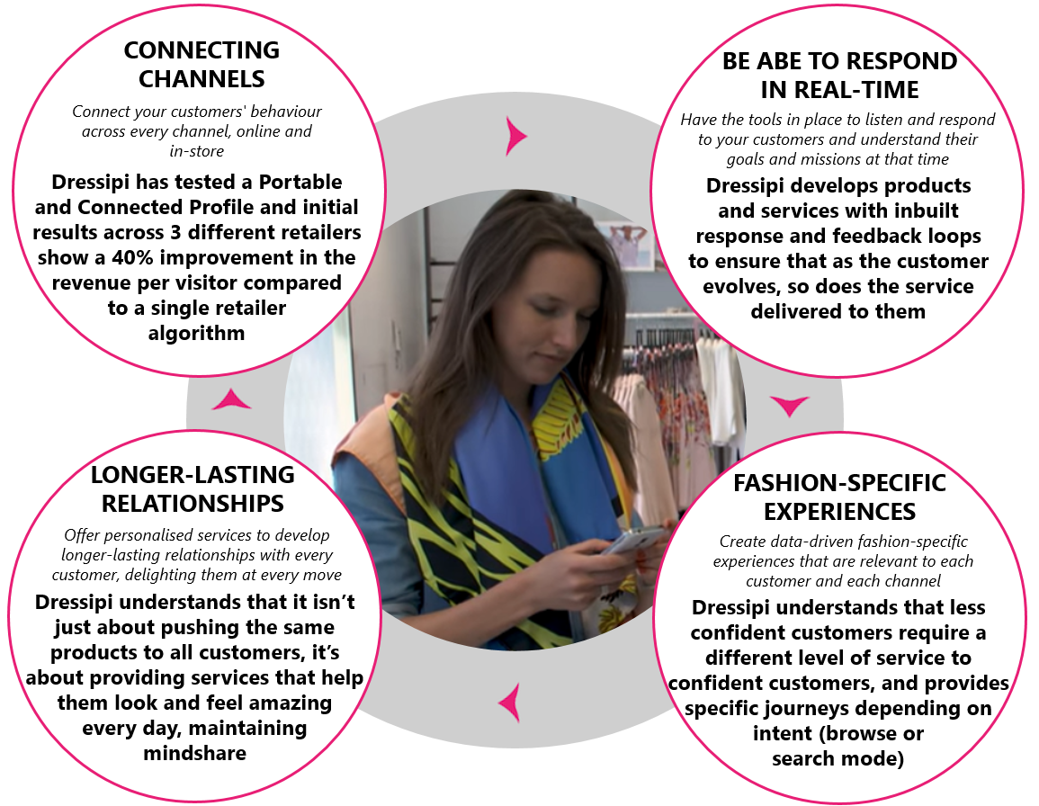 Dressipi's four steps to delivering successful experiences within fashion retail