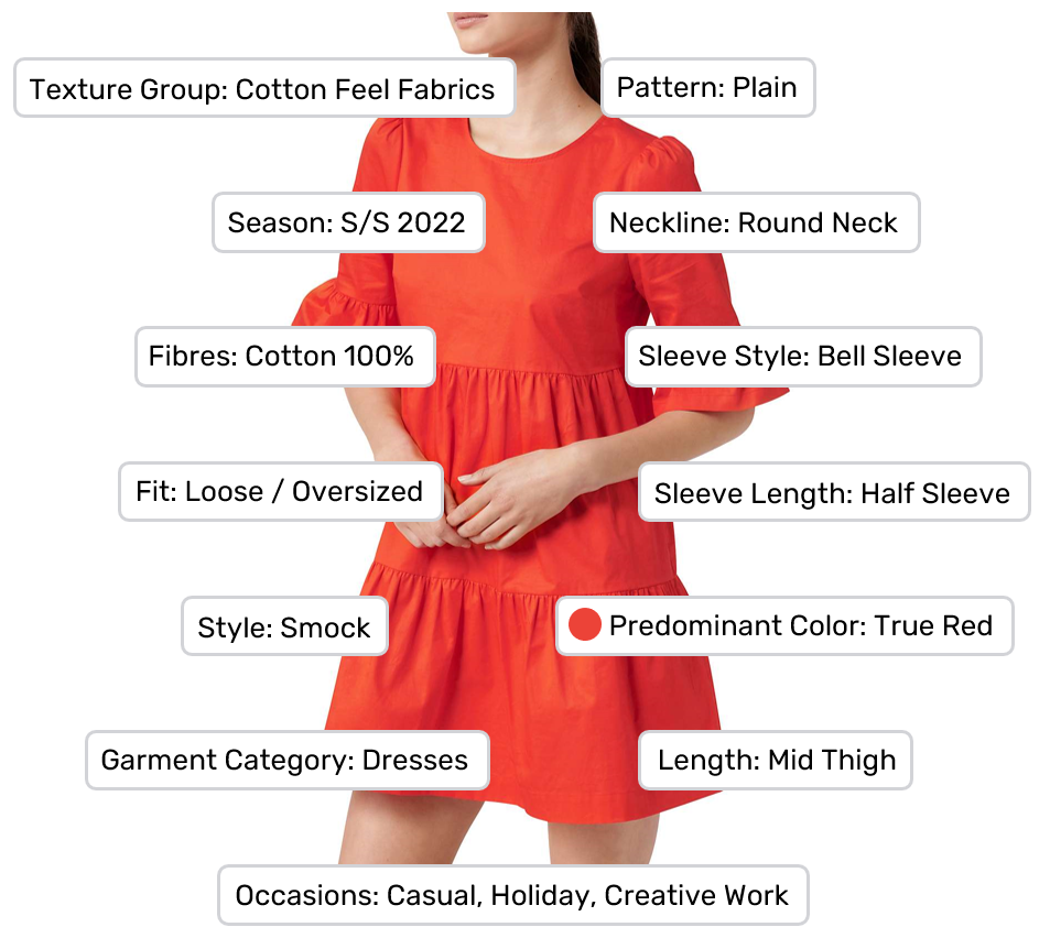 Subset of attributes for a red dress