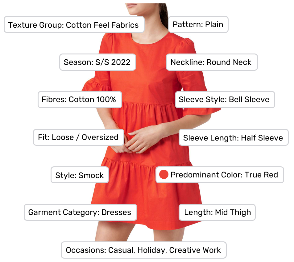 Fashion Retail's Most Important Asset: Product Data