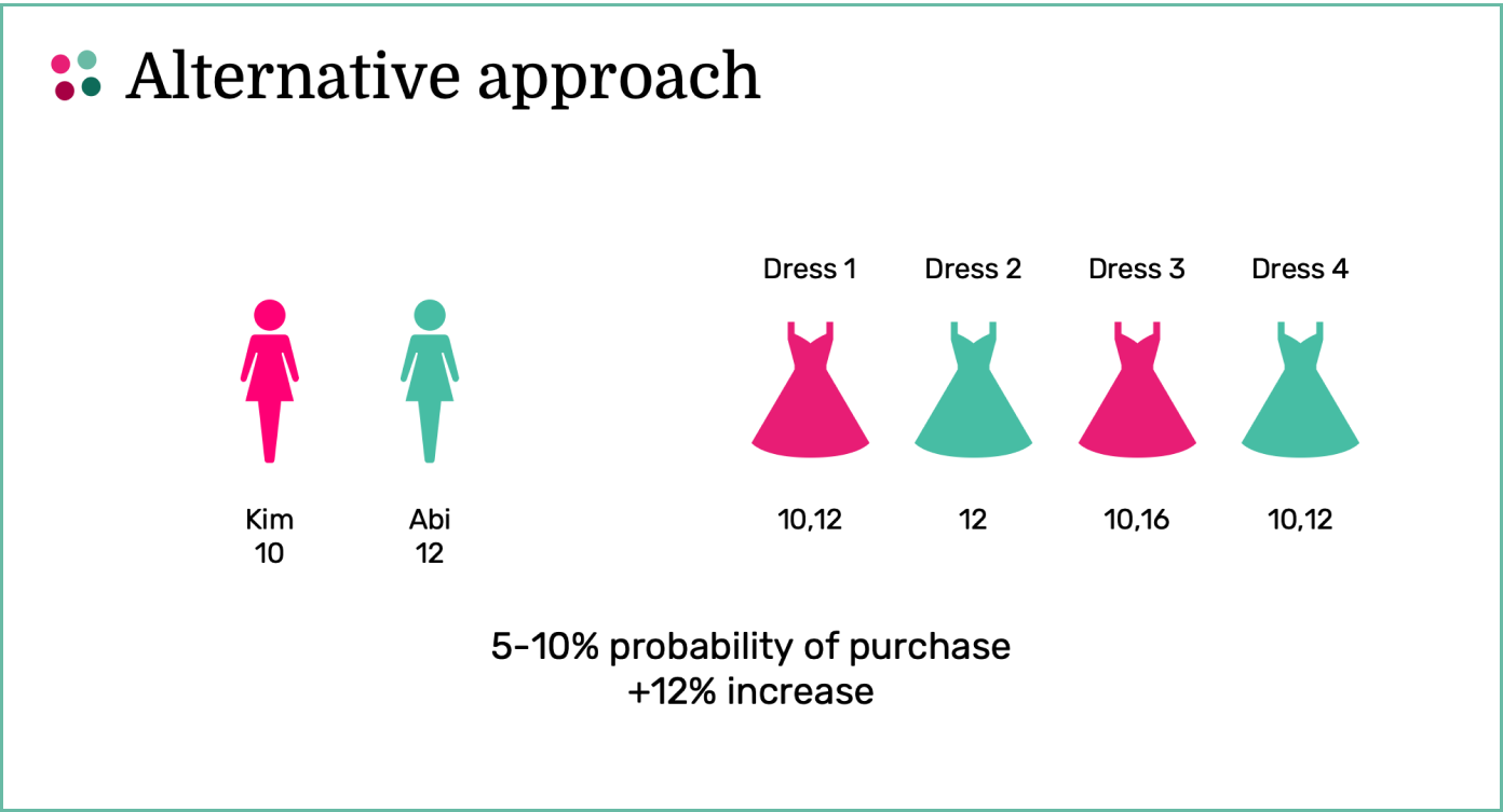 Demonstration of an alternative approach to product distribution by probability of purchase