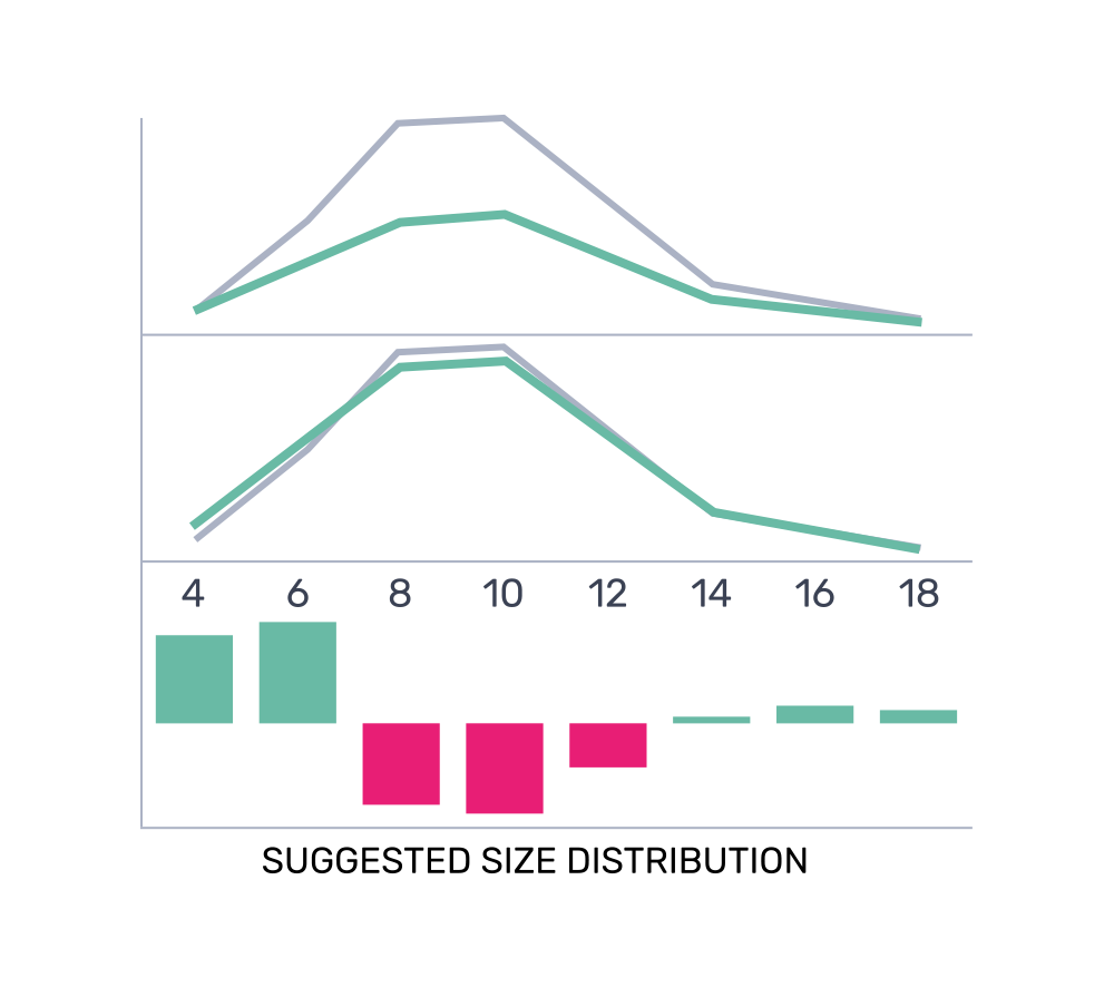 Reduce Size Fragmentation